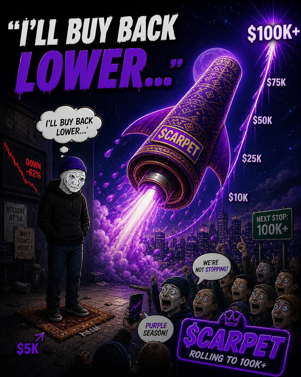 POV: you sold at 5K
