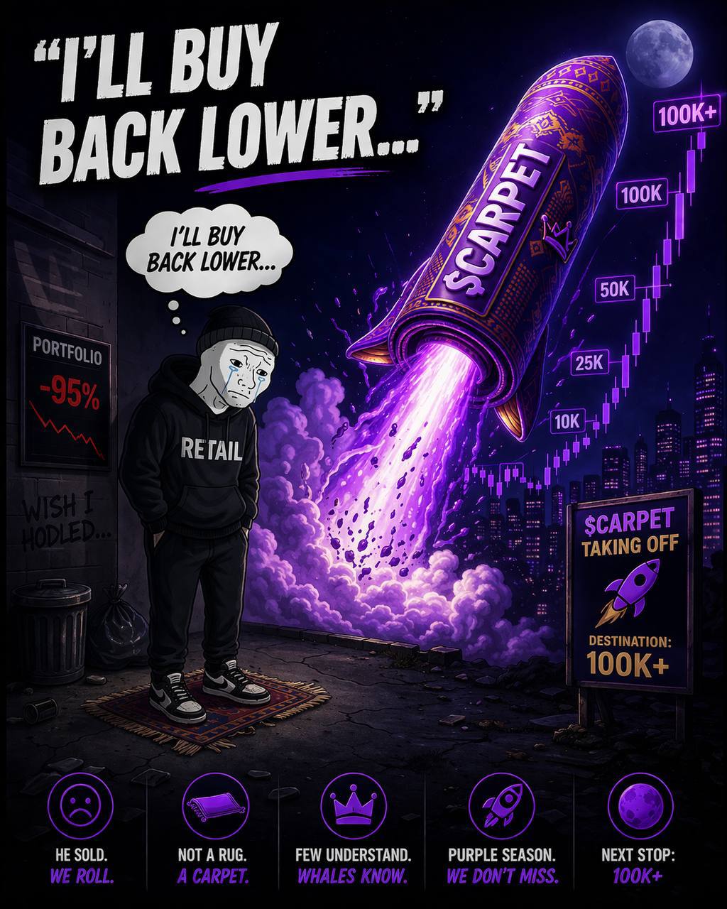 I'll buy back lower